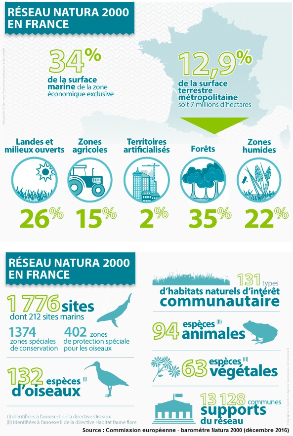 Natura 2000 en France